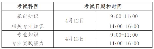 2025年度卫生专业技术资格考试考生须知