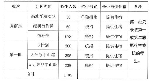 2020中山市华侨中学招生简章