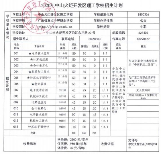 2020中山火炬开发区理工学校招生简章