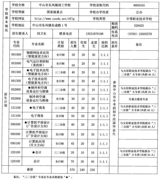 2020中山市东凤镇理工学校招生简章
