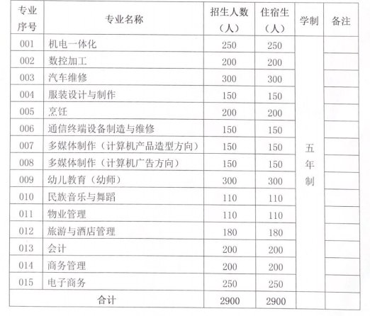 2020中山市工贸技工学校招生简章