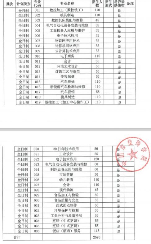 2020中山市技师学院招生简章