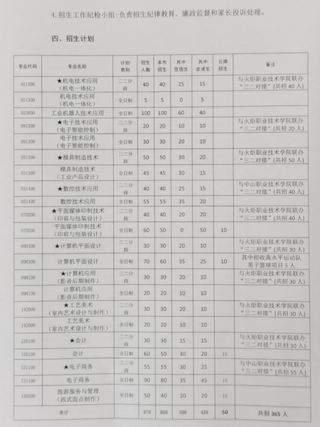 2020中山市建斌中等职业技术学校招生简章