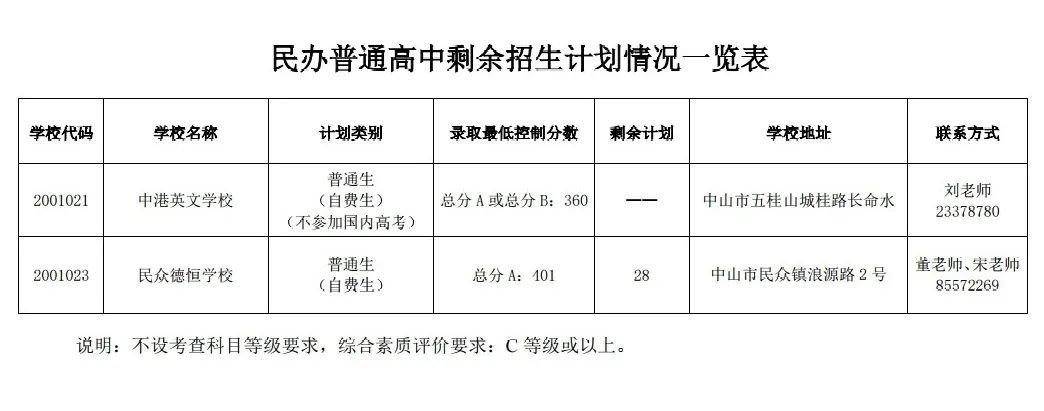 2020中山中港英文学校补录通知(时间+地点+方式)