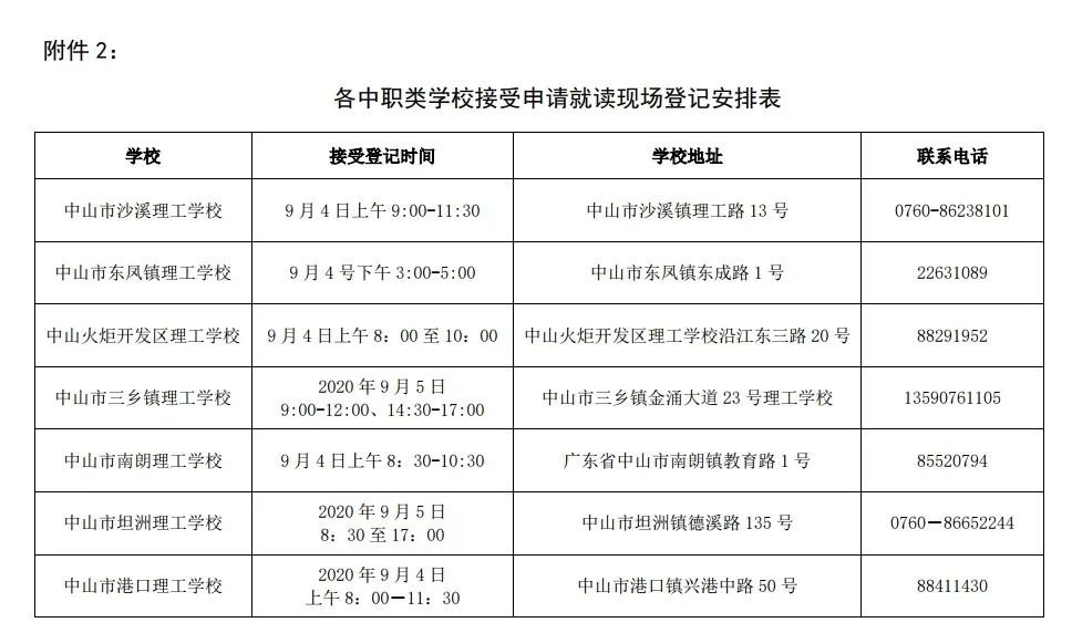 2020中山各中职学校现场补录登记安排（时间+地点）