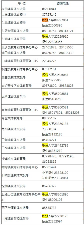 2021中山积分入学分数什么时候公布?