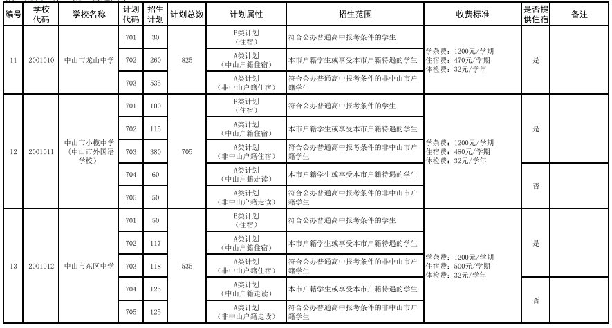 第一批2021年中山市普通高中招生计划表