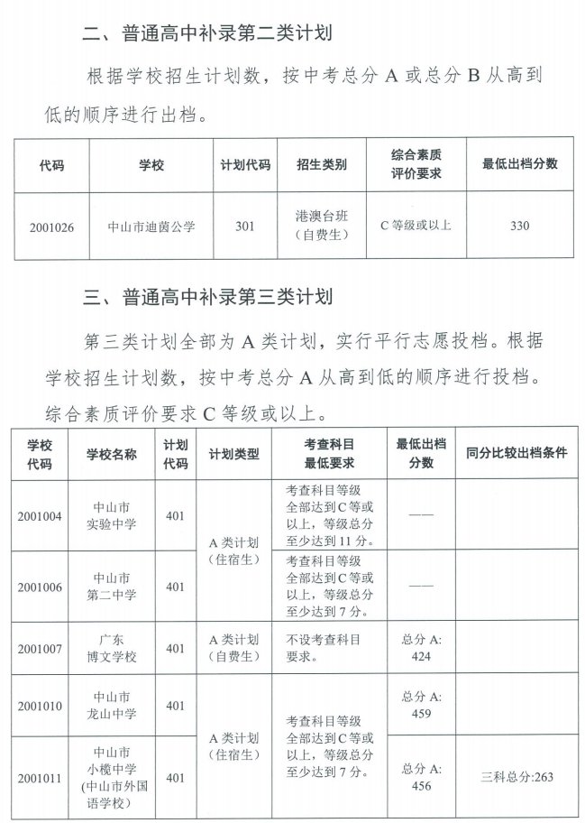 2021中山中考补录分数线（持续更新）