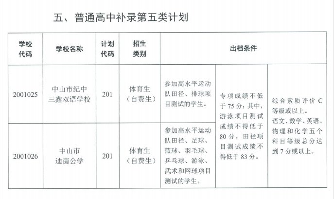 2021中山中考补录分数线（持续更新）