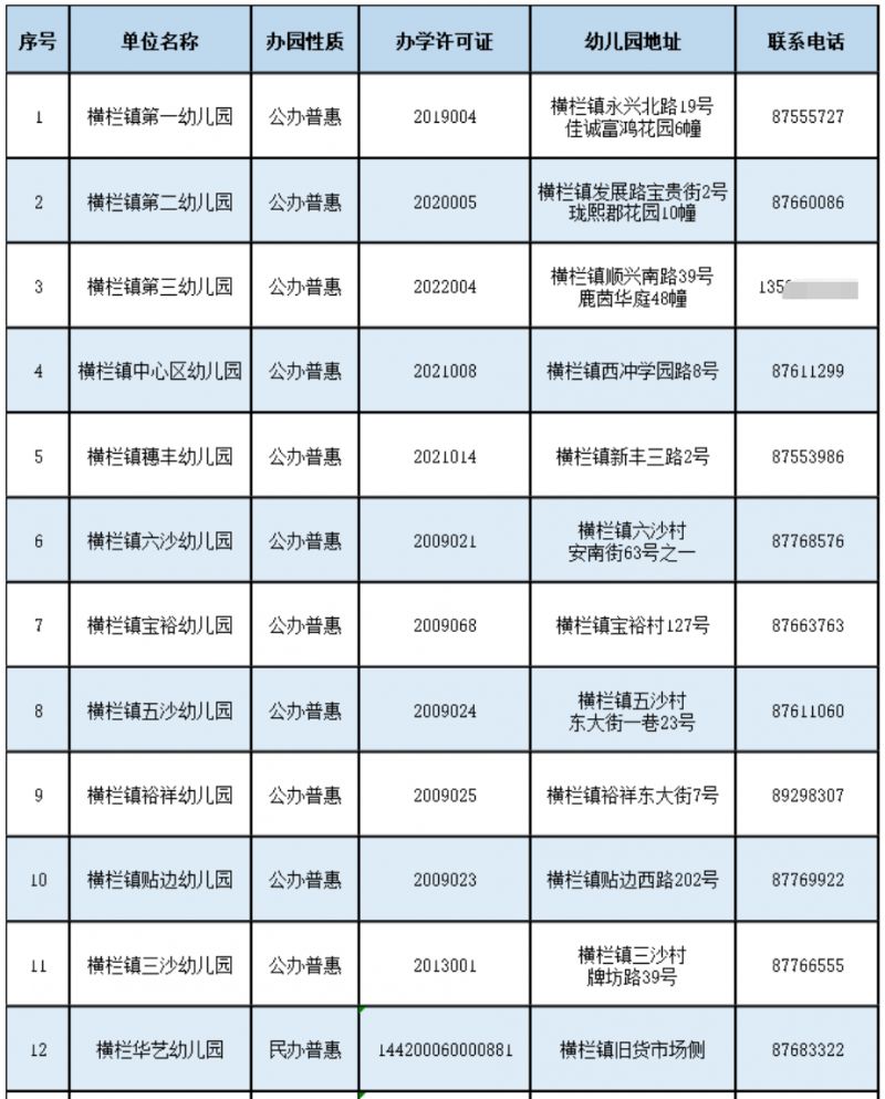 中山市横栏镇幼儿园有多少所