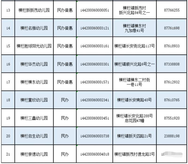 中山市横栏镇幼儿园有多少所