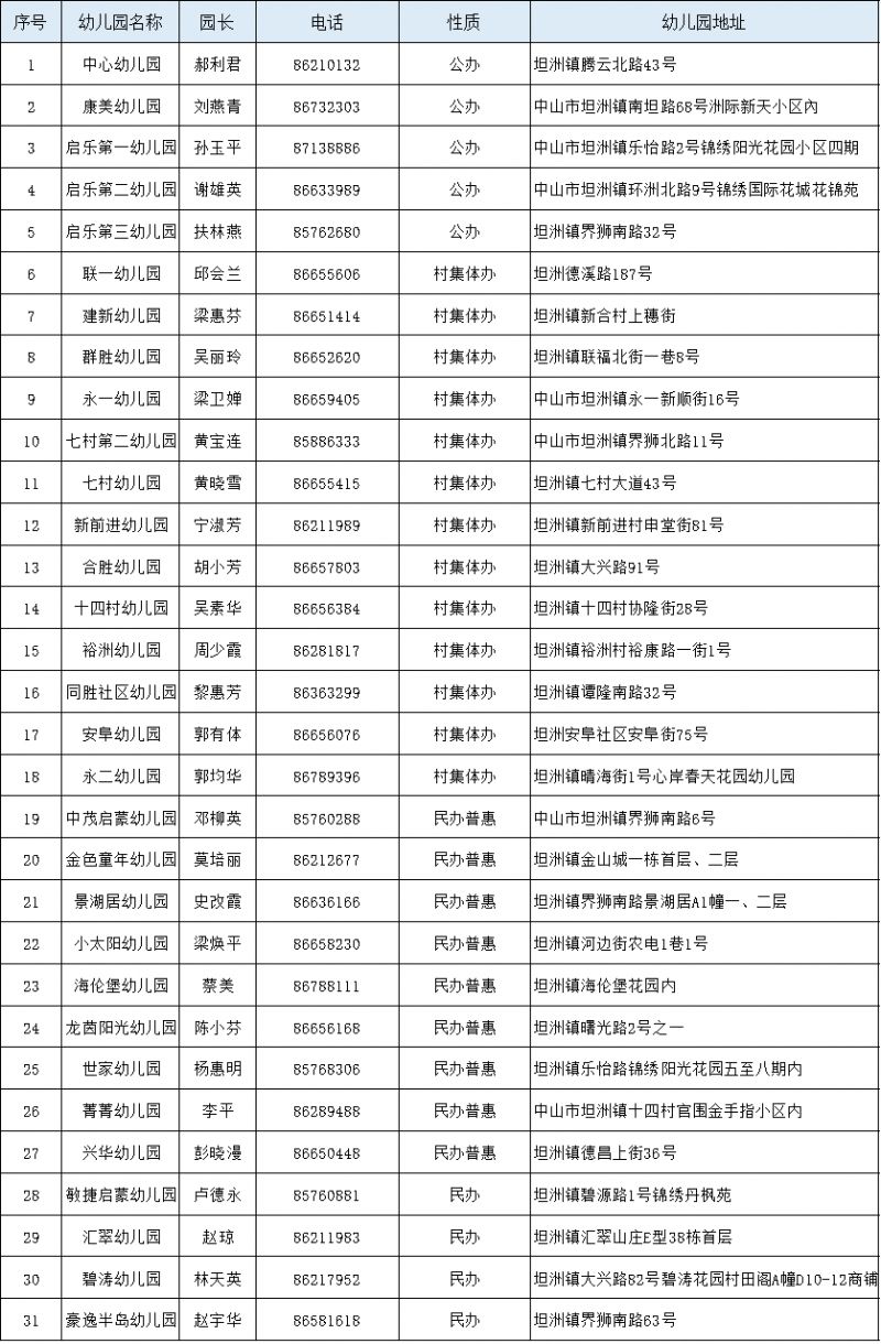 中山市坦洲镇幼儿园大全