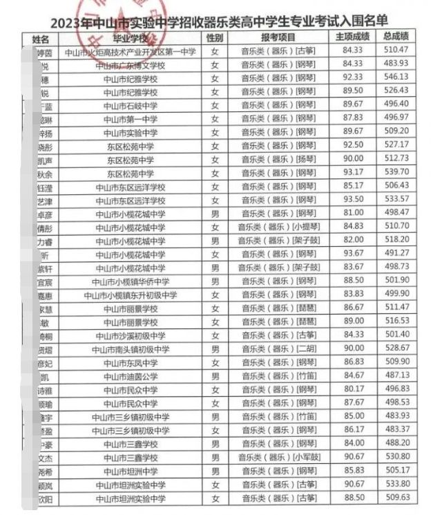 2023年中山市实验中学艺术生招生入围名单公示