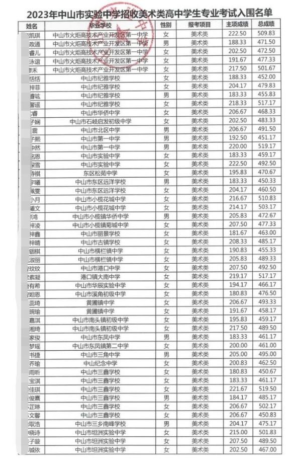 2023年中山市实验中学艺术生招生入围名单公示