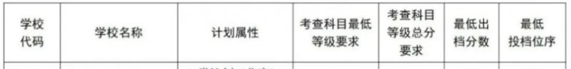 2023年中山市第二中学录取分数线