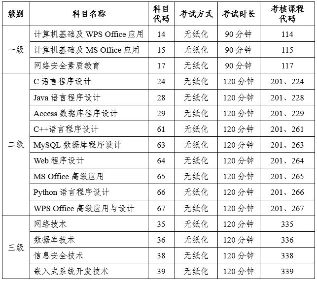 2025年上半年广东全国计算机等级考试时间及科目