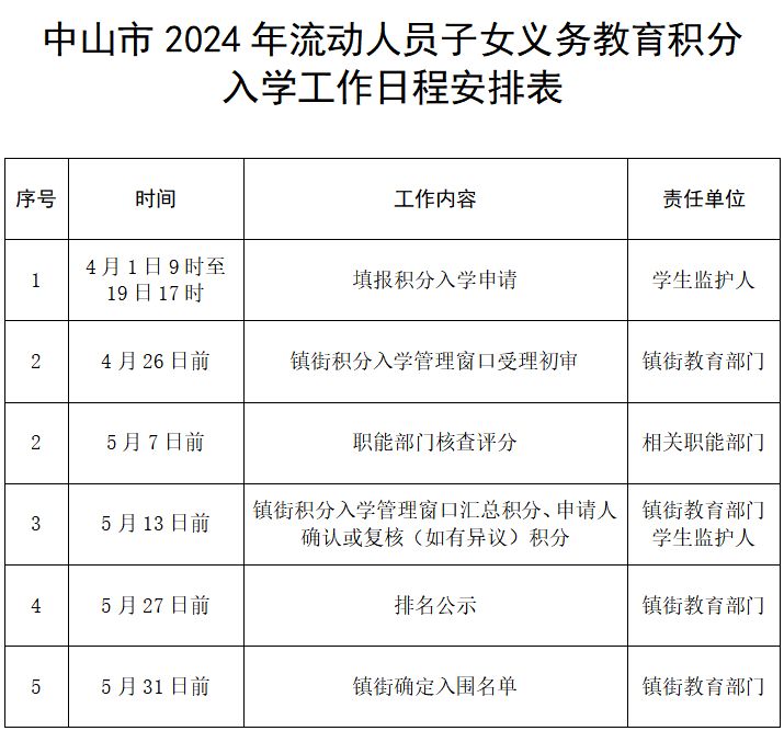 2024中山积分入学时间安排表一览