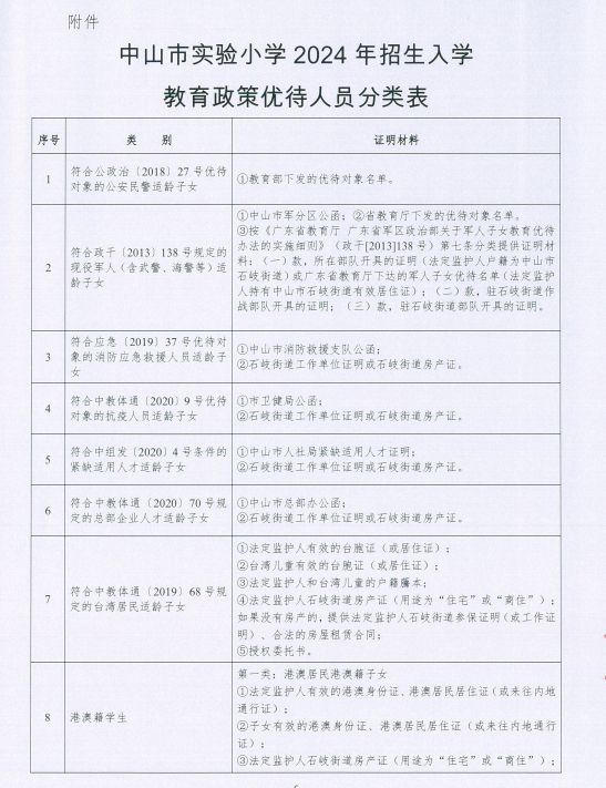 中山市实验小学 2024 年招生指南