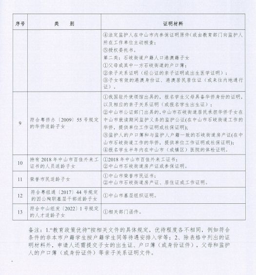 中山市实验小学 2024 年招生指南