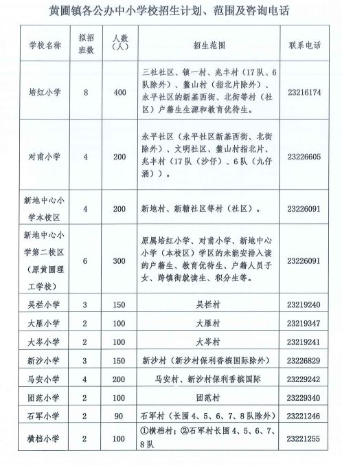 中山黄圃镇2024学年小学招生范围及学区划分