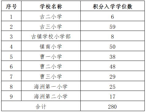 中山古镇2024年公办中小学积分入学学位数、积分生摇号编号及积分入学摇号录取时间通告