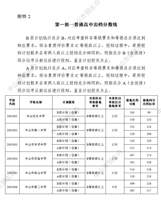 2024年中山市中考第一批普通高中出档分数线