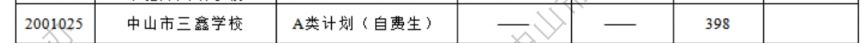 2024年中山市三鑫学校录取分数线