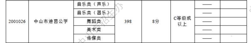 2024年中山市迪茵公学录取分数线