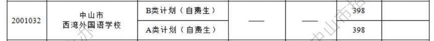 2024中山市西湾外国语学校录取分数线
