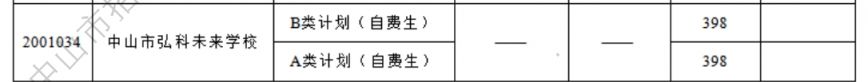 2024中山市弘科未来学校录取分数线