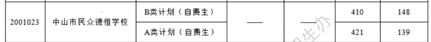 2024年中山市民众德恒学校录取分数线