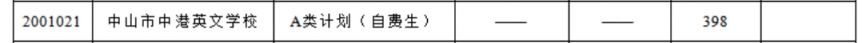 2024年中山市中港英文学校录取分数线