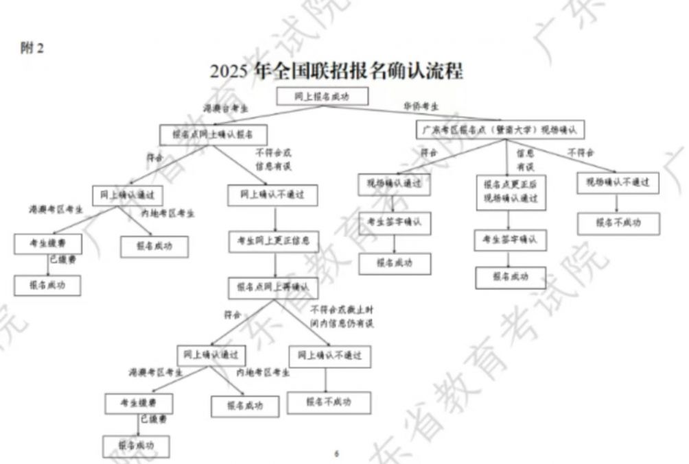全国联招管理系统考生端（http://www.eeagd.edu.cn/lzks/）