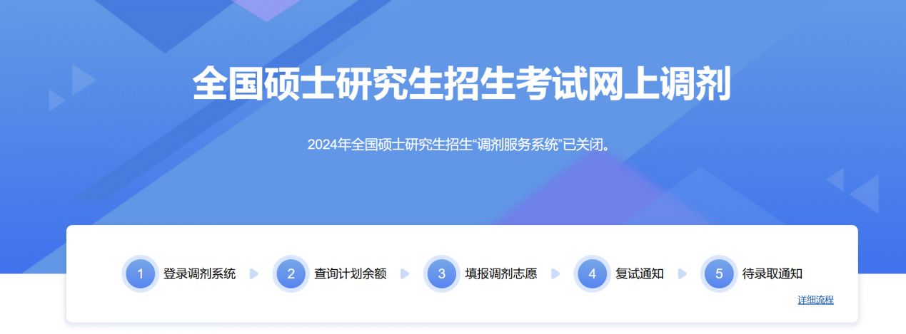 2025年研究生考试调剂系统https://yz.chsi.com.cn/