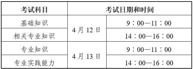 2025年度卫生专业技术资格考试各专业考试时间安排