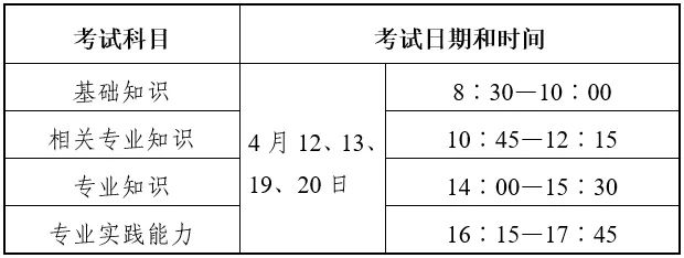 2025卫生专业技术资格考试人机对话考试各专业具体时间安排