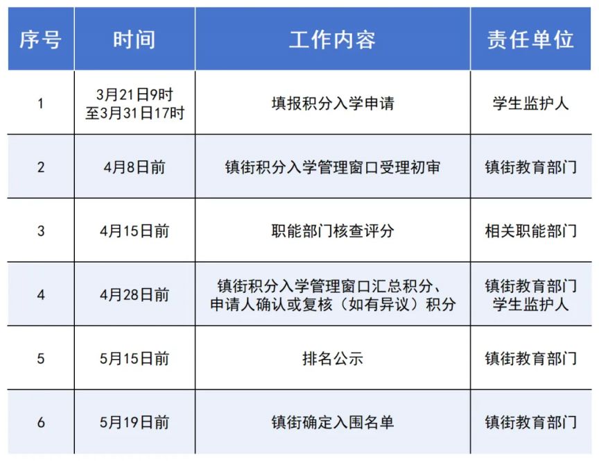 2025中山市积分入学什么时候公布结果
