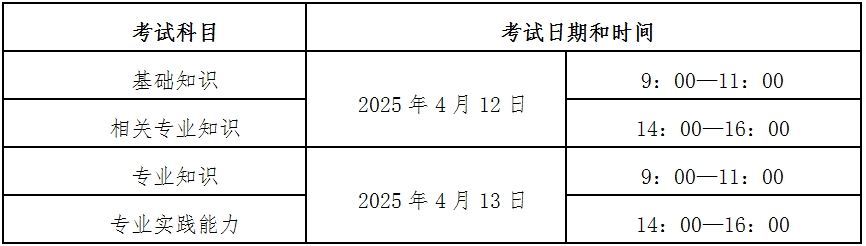 2025宁夏卫生专业技术资格考试工作的通知