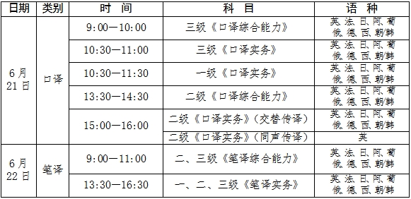 2025宁夏翻译专业资格考试工作的通知