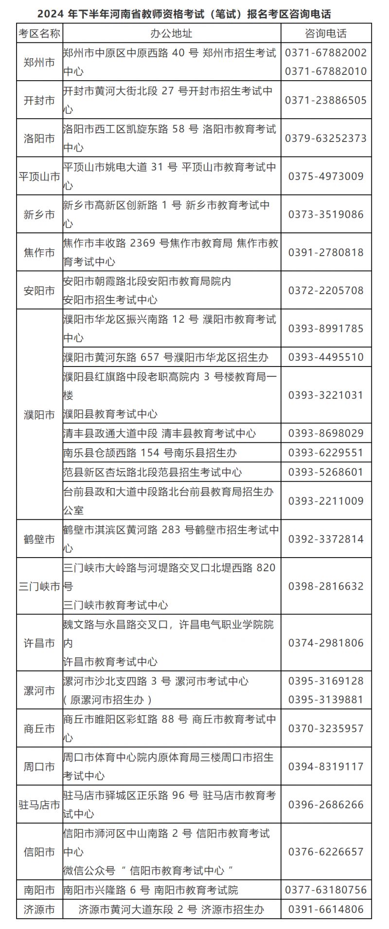 2024年下半年河南中小学教师资格考试面试报名须知