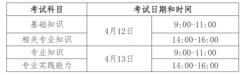 2025年卫生专业资格考试时间表（科目+时间）