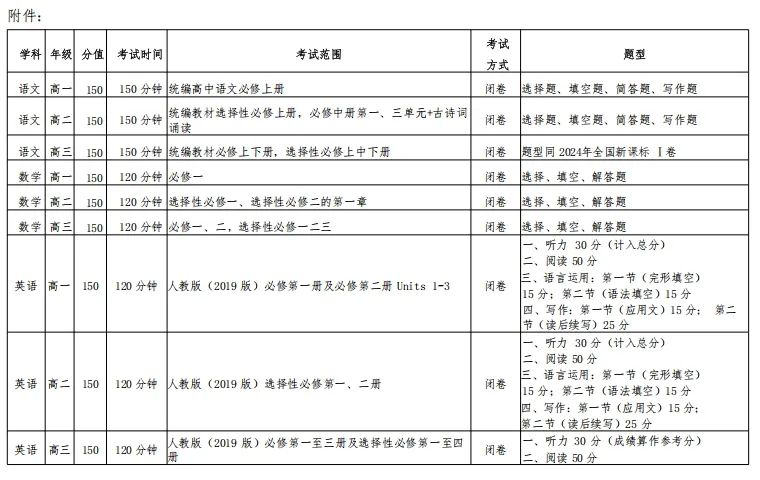 2025学年郑州市高中期末水平考试安排