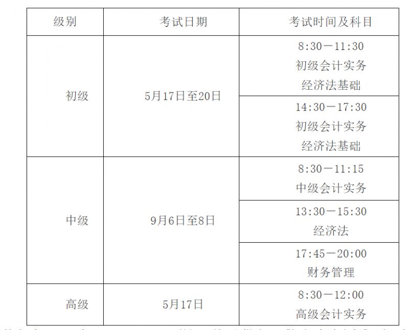 关于2025年度全国会计专业技术资格考试考务日程安排及有关事项的通知