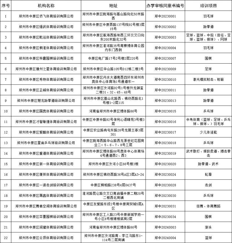 郑州中原区艺术体育类校外培训机构白名单