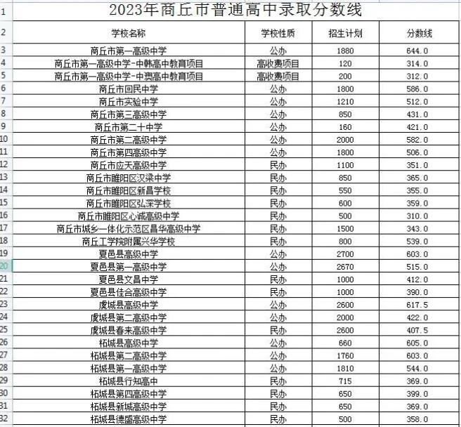 2024商丘中考成绩查询时间+入口