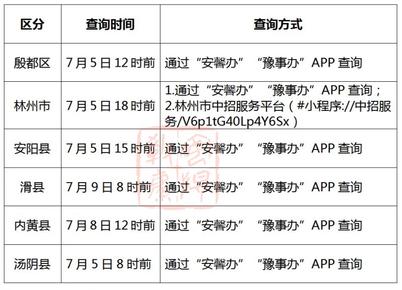 2024安阳县市区中考成绩查询时间+入口