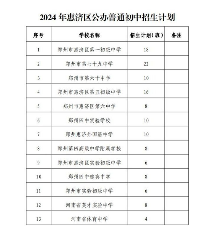 2024郑州惠济区公办初中招生计划