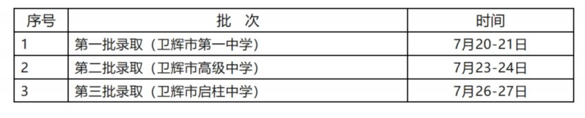2024新乡卫辉普通高中录取分数线（持续更新）