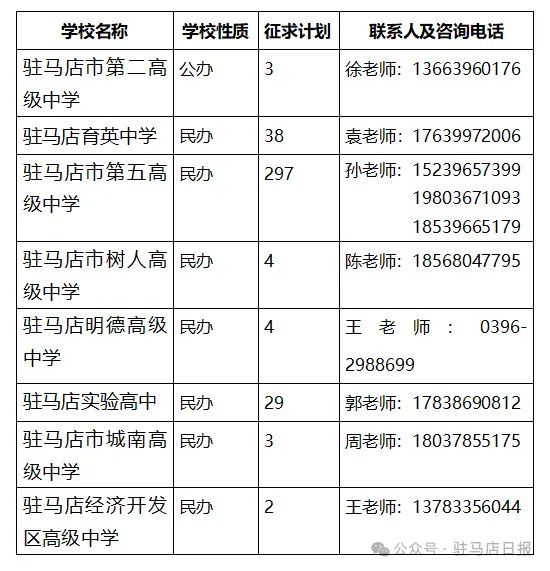 2024年驻马店普通高中志愿征集公告