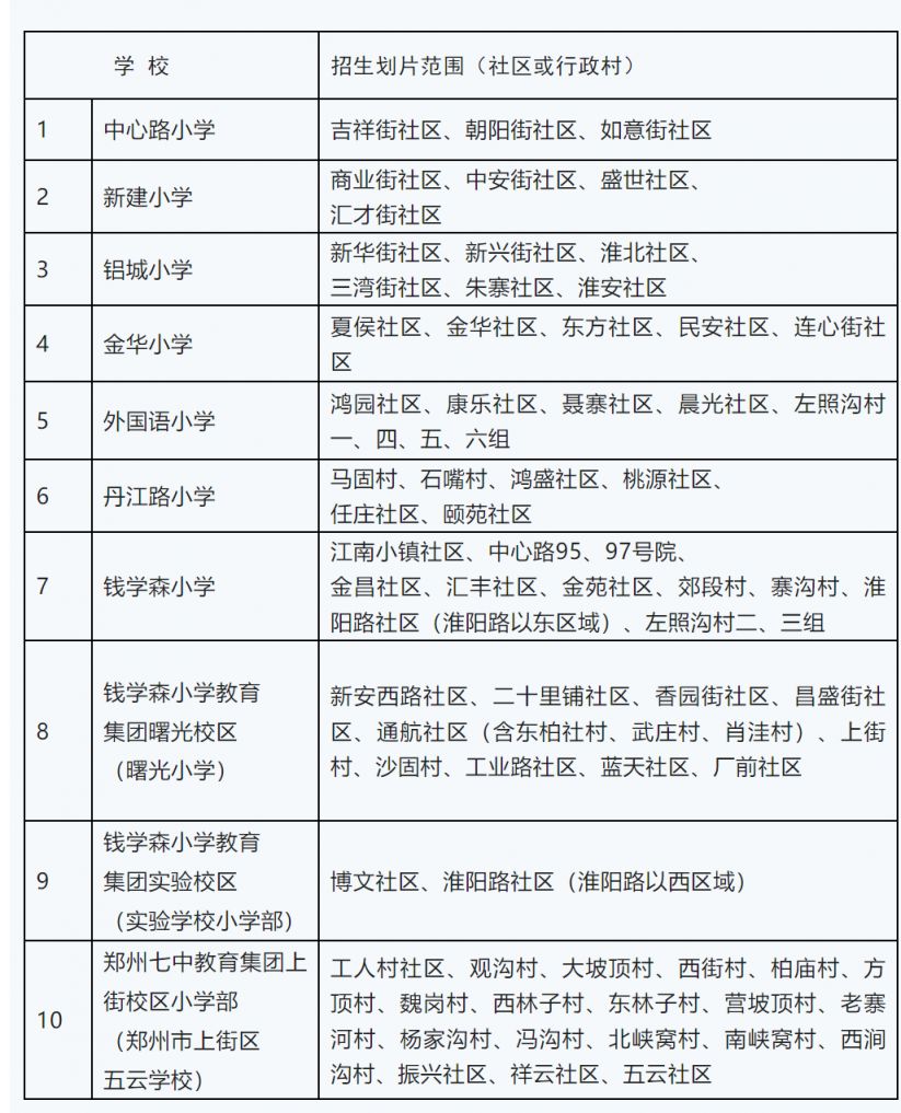 2024郑州上街区小学招生政策